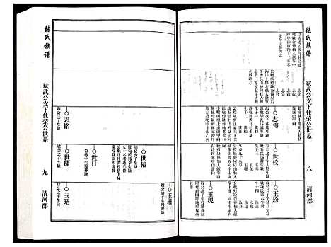 [张]张氏族谱 (安徽) 张氏家谱_二.pdf