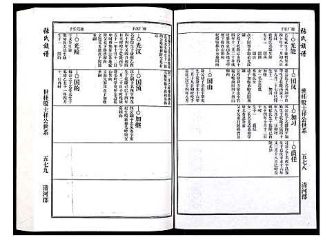 [张]张氏族谱 (安徽) 张氏家谱_三.pdf