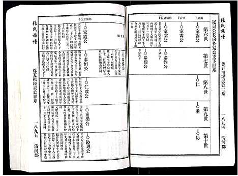 [张]张氏族谱 (安徽) 张氏家谱_五.pdf