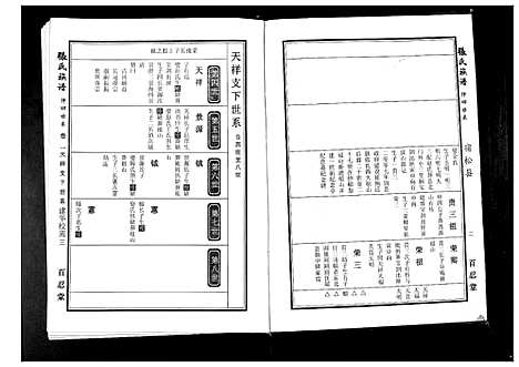 [张]张氏族谱_25卷首4卷 (安徽) 张氏家谱_二.pdf