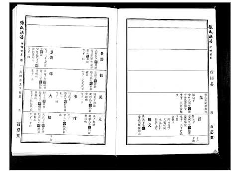 [张]张氏族谱_25卷首4卷 (安徽) 张氏家谱_二.pdf