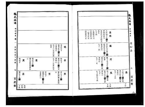 [张]张氏族谱_25卷首4卷 (安徽) 张氏家谱_二.pdf