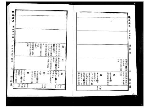 [张]张氏族谱_25卷首4卷 (安徽) 张氏家谱_二.pdf