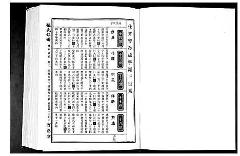 [张]张氏族谱_25卷首4卷 (安徽) 张氏家谱_三.pdf