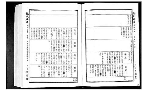 [张]张氏族谱_25卷首4卷 (安徽) 张氏家谱_三.pdf