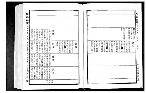 [张]张氏族谱_25卷首4卷 (安徽) 张氏家谱_三.pdf