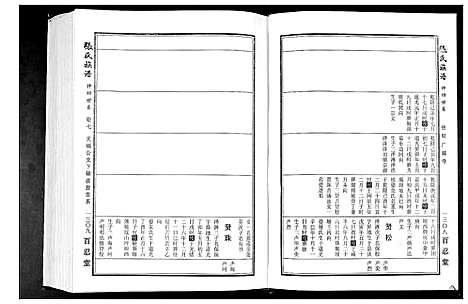 [张]张氏族谱_25卷首4卷 (安徽) 张氏家谱_三.pdf