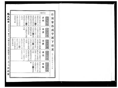 [张]张氏族谱_25卷首4卷 (安徽) 张氏家谱_四.pdf