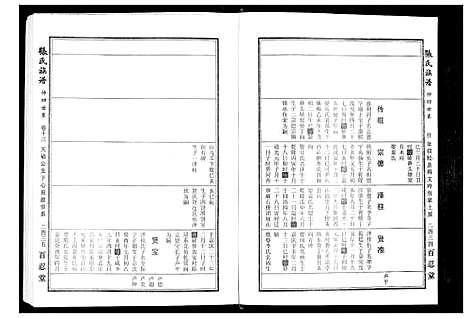 [张]张氏族谱_25卷首4卷 (安徽) 张氏家谱_四.pdf