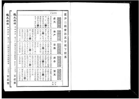 [张]张氏族谱_25卷首4卷 (安徽) 张氏家谱_五.pdf