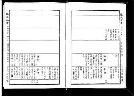 [张]张氏族谱_25卷首4卷 (安徽) 张氏家谱_五.pdf