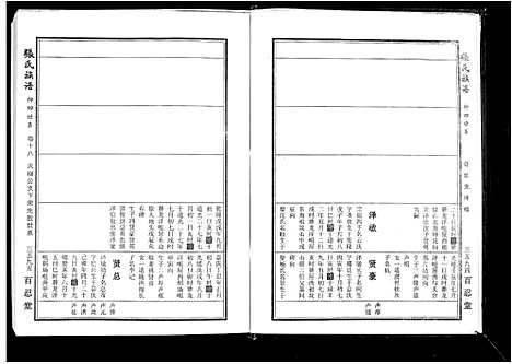 [张]张氏族谱_25卷首4卷 (安徽) 张氏家谱_五.pdf