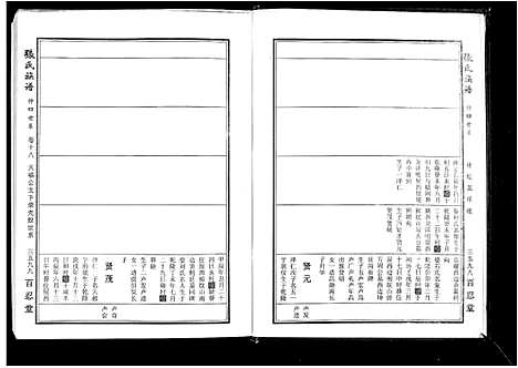 [张]张氏族谱_25卷首4卷 (安徽) 张氏家谱_五.pdf