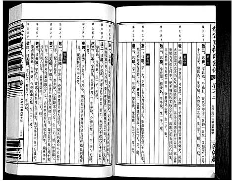 [张]杨公里张氏宗谱 (安徽) 杨公里张氏家谱.pdf