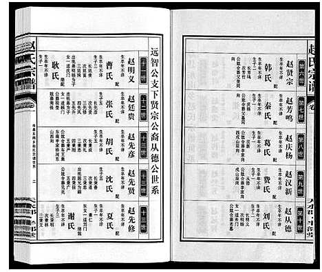 [赵]赵氏宗谱 (安徽) 赵氏家谱_二.pdf