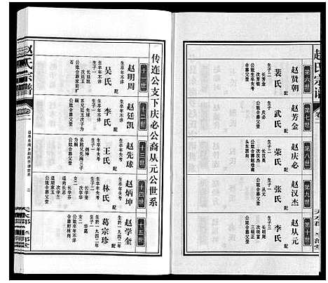 [赵]赵氏宗谱 (安徽) 赵氏家谱_三.pdf