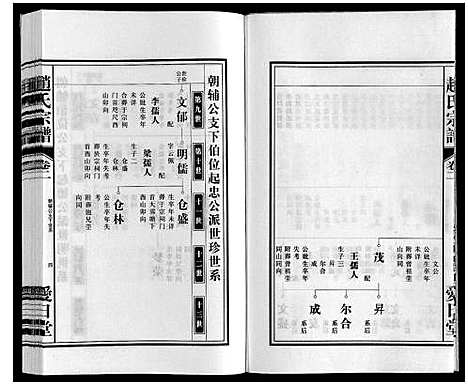 [赵]赵氏宗谱 (安徽) 赵氏家谱_二.pdf