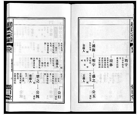 [赵]赵氏宗谱 (安徽) 赵氏家谱_六.pdf