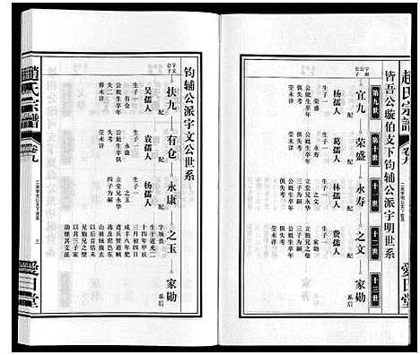 [赵]赵氏宗谱 (安徽) 赵氏家谱_十.pdf