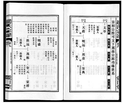 [赵]赵氏宗谱 (安徽) 赵氏家谱_十.pdf