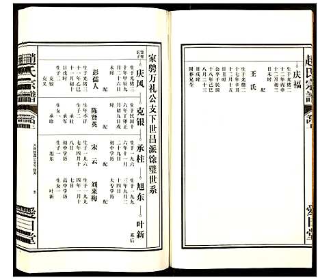 [赵]赵氏宗谱 (安徽) 赵氏家谱_四.pdf