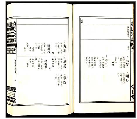 [赵]赵氏宗谱 (安徽) 赵氏家谱_八.pdf