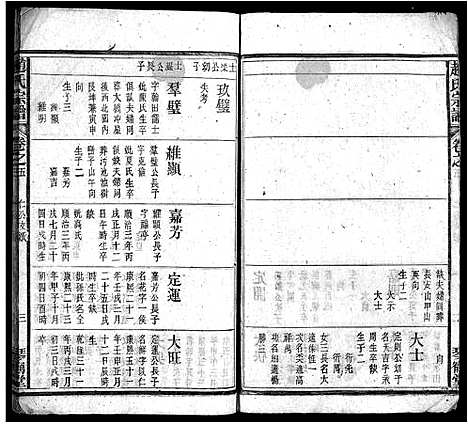 [赵]赵氏宗谱_15卷首1卷-Zhao Shi_赵氏宗谱 (安徽) 赵氏家谱_六.pdf