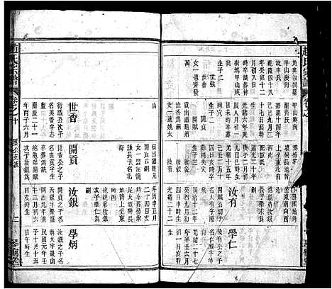 [赵]赵氏宗谱_15卷首1卷-Zhao Shi_赵氏宗谱 (安徽) 赵氏家谱_十.pdf