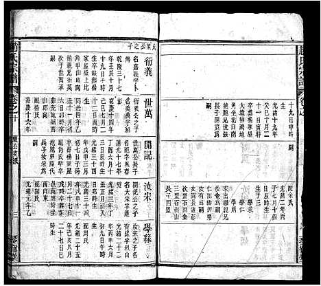 [赵]赵氏宗谱_15卷首1卷-Zhao Shi_赵氏宗谱 (安徽) 赵氏家谱_十.pdf