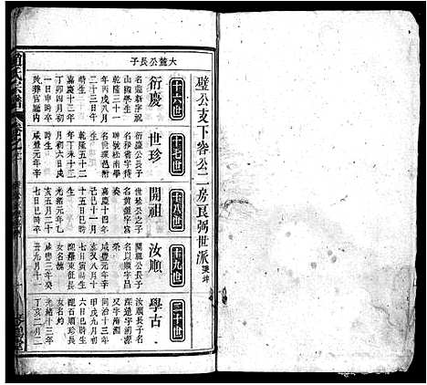 [赵]赵氏宗谱_15卷首1卷-Zhao Shi_赵氏宗谱 (安徽) 赵氏家谱_十二.pdf