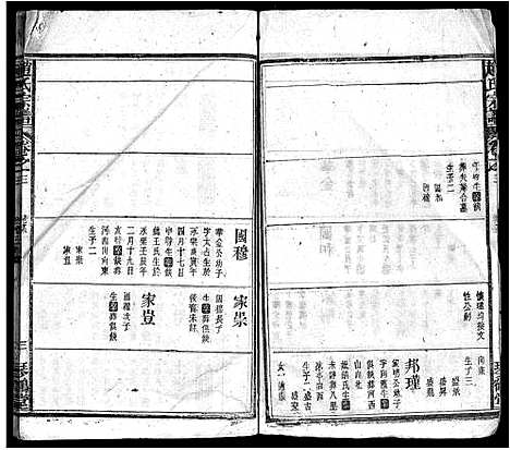 [赵]赵氏宗谱_16卷首1卷-Zhao Shi_赵氏宗谱 (安徽) 赵氏家谱_二.pdf