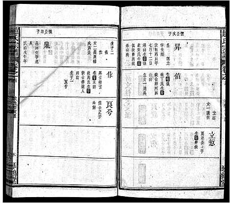 [赵]赵氏宗谱_16卷首1卷-Zhao Shi_赵氏宗谱 (安徽) 赵氏家谱_三.pdf