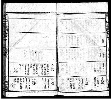 [赵]赵氏宗谱_16卷首1卷-Zhao Shi_赵氏宗谱 (安徽) 赵氏家谱_三.pdf