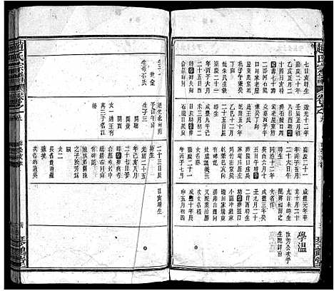 [赵]赵氏宗谱_16卷首1卷-Zhao Shi_赵氏宗谱 (安徽) 赵氏家谱_八.pdf