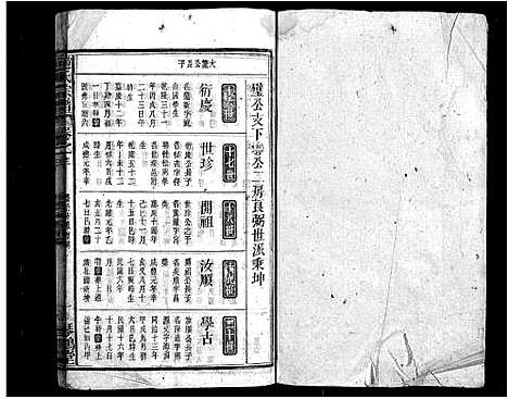 [赵]赵氏宗谱_16卷首1卷-Zhao Shi_赵氏宗谱 (安徽) 赵氏家谱_十.pdf