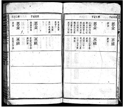 [赵]赵氏宗谱_16卷首1卷-Zhao Shi_赵氏宗谱 (安徽) 赵氏家谱_十四.pdf