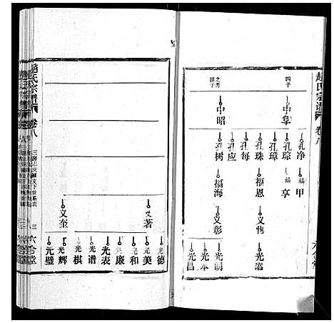 [赵]赵氏宗谱_9卷 (安徽) 赵氏家谱_八.pdf