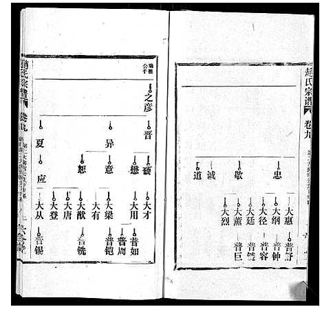 [赵]赵氏宗谱_9卷 (安徽) 赵氏家谱_九.pdf