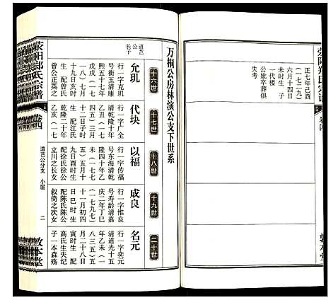 [郑]荧阳郑氏宗谱 (安徽) 荧阳郑氏家谱_四.pdf