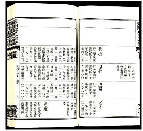 [郑]荧阳郑氏宗谱 (安徽) 荧阳郑氏家谱_七.pdf