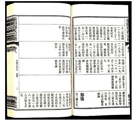 [郑]荧阳郑氏宗谱 (安徽) 荧阳郑氏家谱_八.pdf