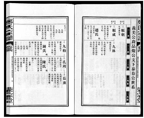 [郑]郑氏宗谱 (安徽) 郑氏家谱_四.pdf