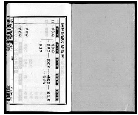 [郑]郑氏宗谱 (安徽) 郑氏家谱_七.pdf