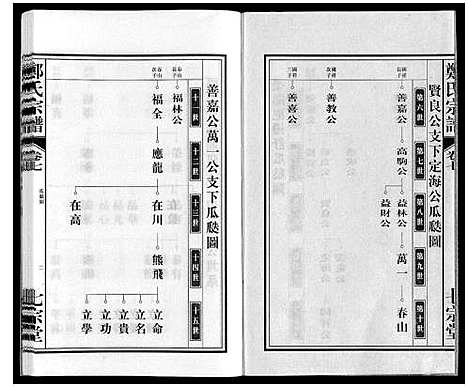 [郑]郑氏宗谱 (安徽) 郑氏家谱_七.pdf