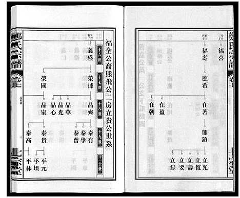 [郑]郑氏宗谱 (安徽) 郑氏家谱_七.pdf