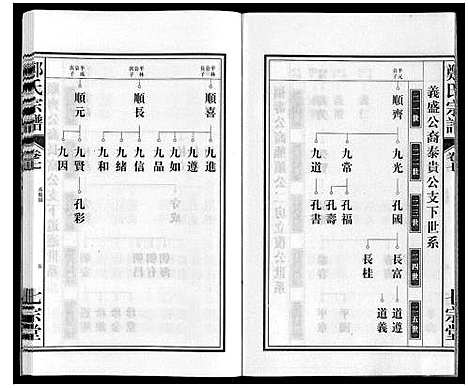 [郑]郑氏宗谱 (安徽) 郑氏家谱_七.pdf