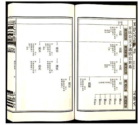 [郑]郑氏宗谱 (安徽) 郑氏家谱_四.pdf