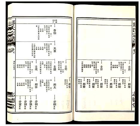 [郑]郑氏宗谱 (安徽) 郑氏家谱_六.pdf