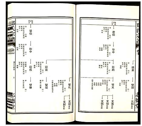 [郑]郑氏宗谱 (安徽) 郑氏家谱_七.pdf