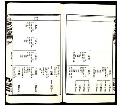 [郑]郑氏宗谱 (安徽) 郑氏家谱_七.pdf